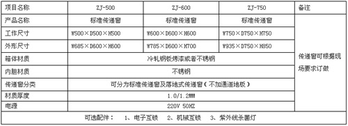 雙開(kāi)門(mén)傳遞窗規(guī)格尺寸及技術(shù)參數(shù)