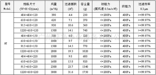 400度耐高溫高效過濾器|400度高溫高效空氣過濾器規(guī)格尺寸及技術參數(shù)