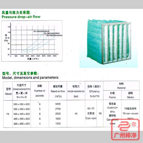 F6袋式中效過濾器|F6級中效袋式過濾器風(fēng)量與阻力、型號、尺寸等參數(shù)