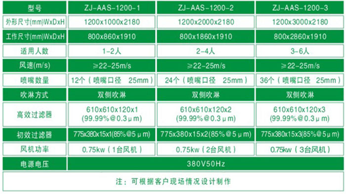 防爆風(fēng)淋室規(guī)格尺寸與技術(shù)參數(shù)