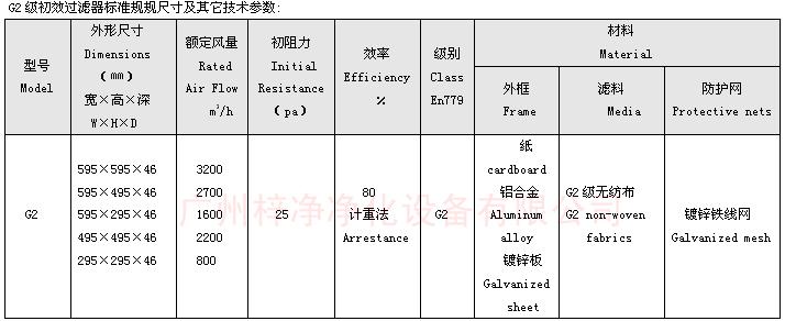 G2級(jí)初效空氣過濾器標(biāo)準(zhǔn)尺寸