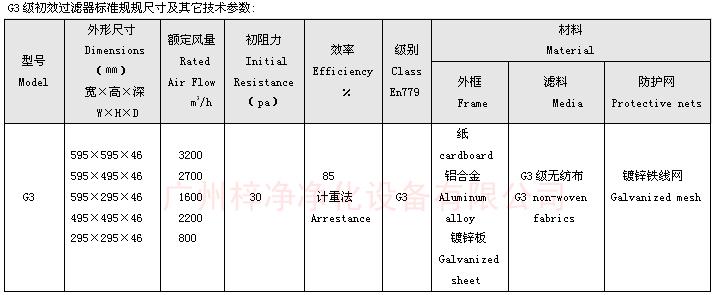 G3級(jí)初效空氣過濾器標(biāo)準(zhǔn)尺寸