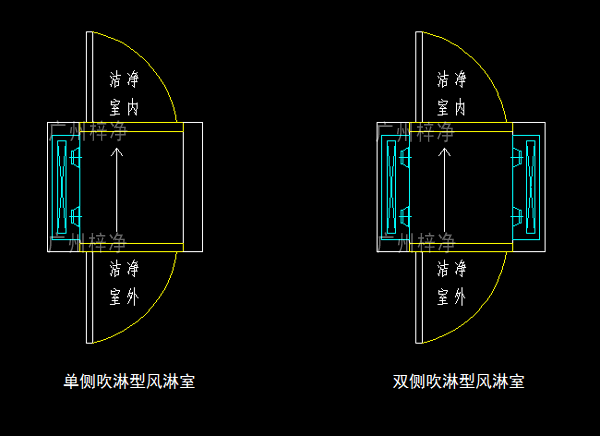 單吹型、雙吹型風(fēng)淋室示意圖