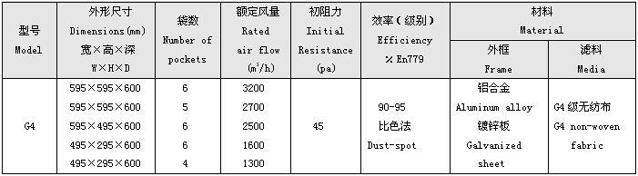 G4級(jí)袋式初效過(guò)濾器規(guī)格尺寸