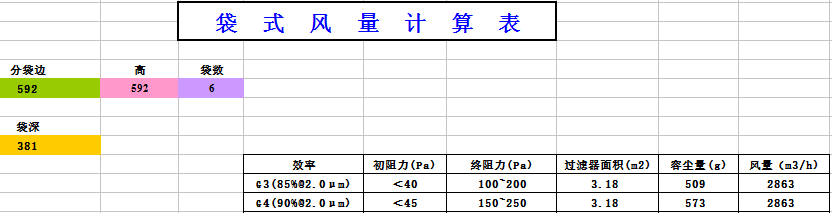 中央空調(diào)袋式初效過濾器阻力，風(fēng)量，容塵量